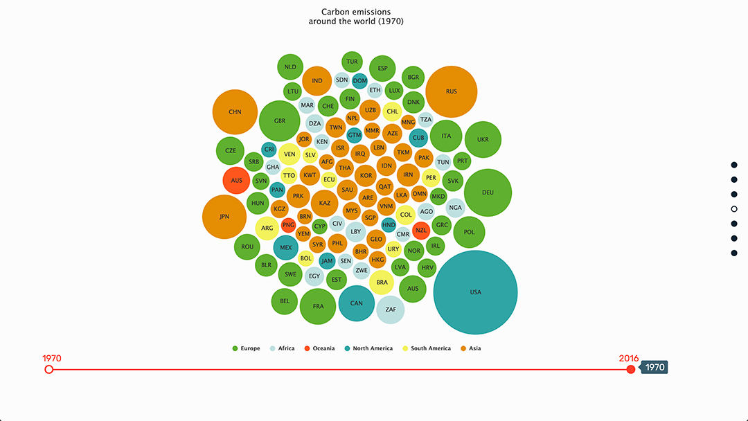  page dataplay workshop dataviz heaj